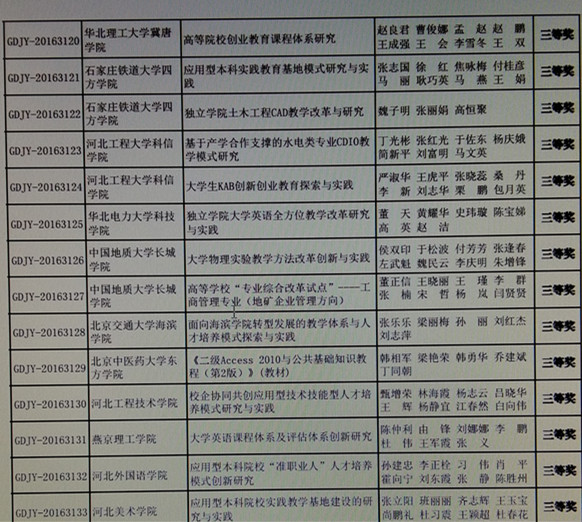 Beat365两项教学成果荣获第七届河北省高等教育教学成果奖