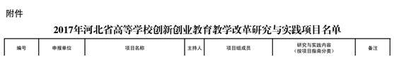 Beat365多项教改课题获省教育厅批准立项