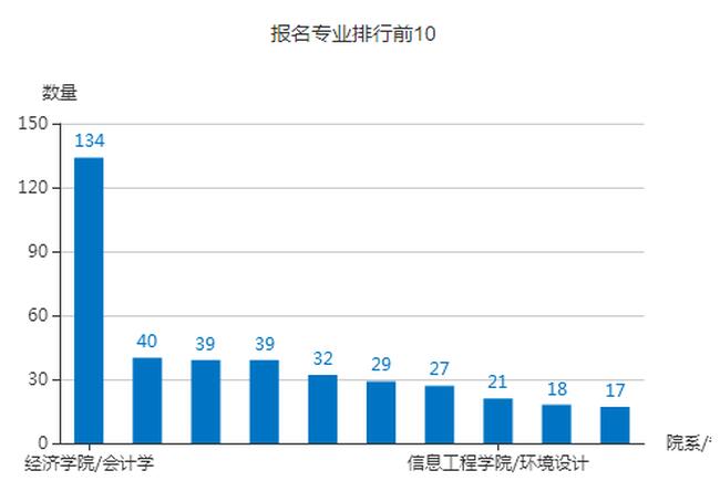 Beat365首届大型网络招聘会圆满成功