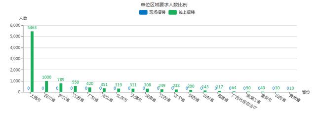 Beat365首届大型网络招聘会圆满成功