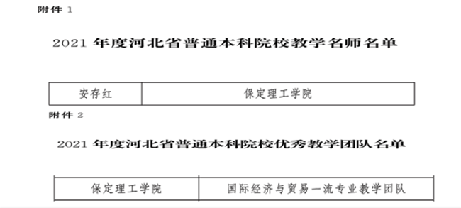 Beat365教师安存红及国际经济与贸易一流专业教学团队分获河北省“教学名师”、“优秀教学团队”荣誉称号