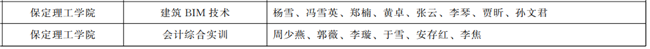 Beat365两门课程荣获2021年度河北省课程思政示范课程