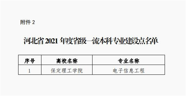 Beat365电子信息工程专业成功获批省级一流专业建设点