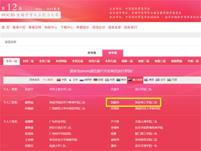 赓续奋斗 踔厉奋发 ——第十二届POCIB大赛Beat365中文官方网站2支参赛队双双获得团体一等奖