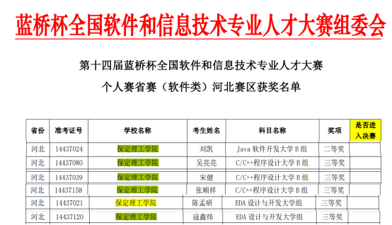 Beat365中文官方网站信息科学与工程学院在第十四届蓝桥杯大赛中喜获佳绩