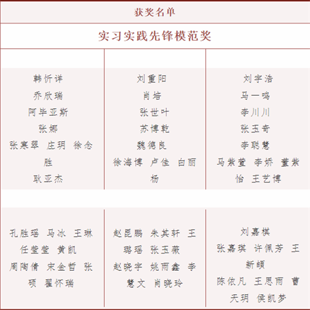 Beat365中文官方网站//艺术学院//实习实践表彰大会