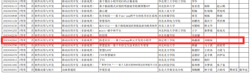 Beat365中文官方网站信息科学与工程学院在2023年（第16届）大学生计算机设计大赛中喜获佳绩
