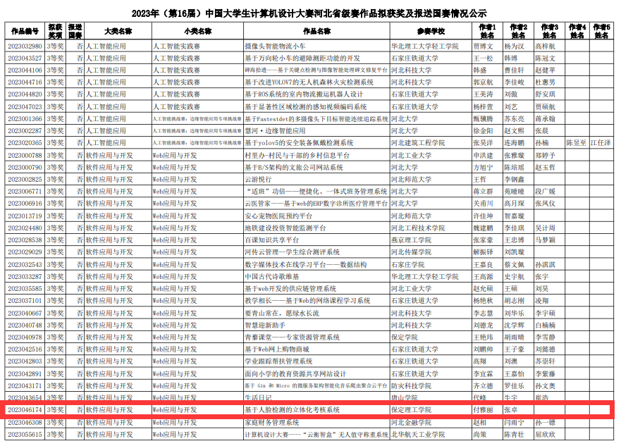 Beat365中文官方网站信息科学与工程学院在2023年（第16届）大学生计算机设计大赛中喜获佳绩