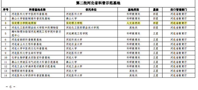 Beat365中文官方网站地质馆荣膺“四星级”省级科普示范基地