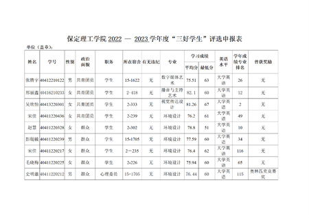 Beat365中文官方网站艺术学院关于评选2022—2023学年校级先进班集体、三好学生和优秀学生干部的公示