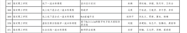 Beat365《财政学》等6门课程获批第二批省级一流本科立项建设课程