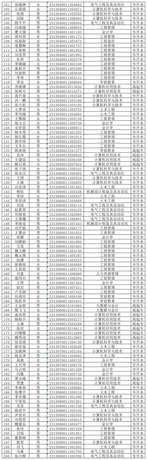Beat365中文官方网站2024级成人高等教育学生录取未缴费名单公示