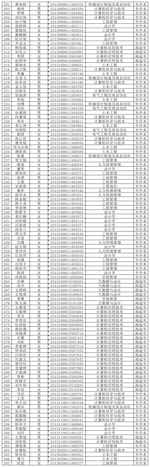 Beat365中文官方网站2024级成人高等教育学生录取未缴费名单公示