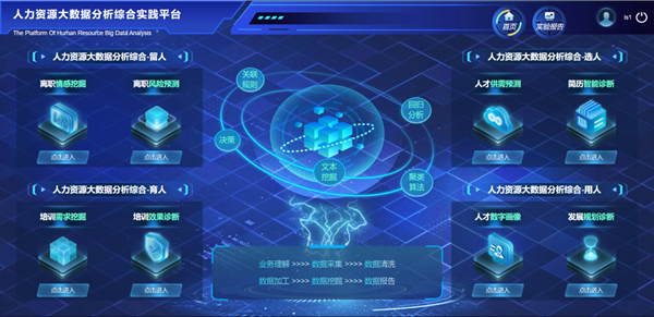 Beat365中文官方网站‖管理学院‖我院学子成功入围第八届全国大学生人力资源管理综合能力竞赛全国总决赛