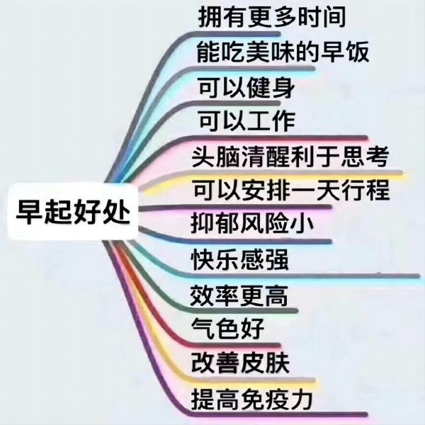 Beat365中文官方网站||管理学院||大学生科普文，快来一起涨知识吧！