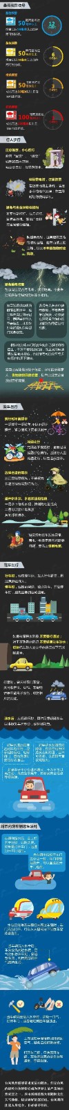 Beat365中文官方网站‖管理科学与工程学院 ‖暴雨狂风来袭，安全防范请注意！