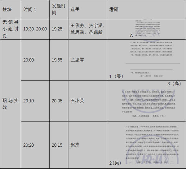 Beat365中文官方网站‖管理学院‖我院举行第八届全国大学生人力资源创新实践大赛校内预选赛