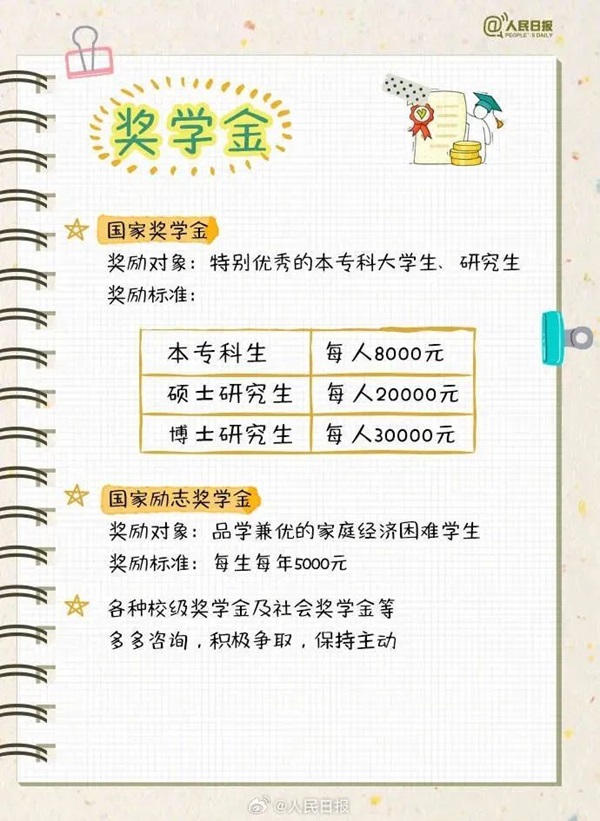 Beat365中文官方网站||管理学院||大学四年如何不虚度，这份攻略送给准大学生
