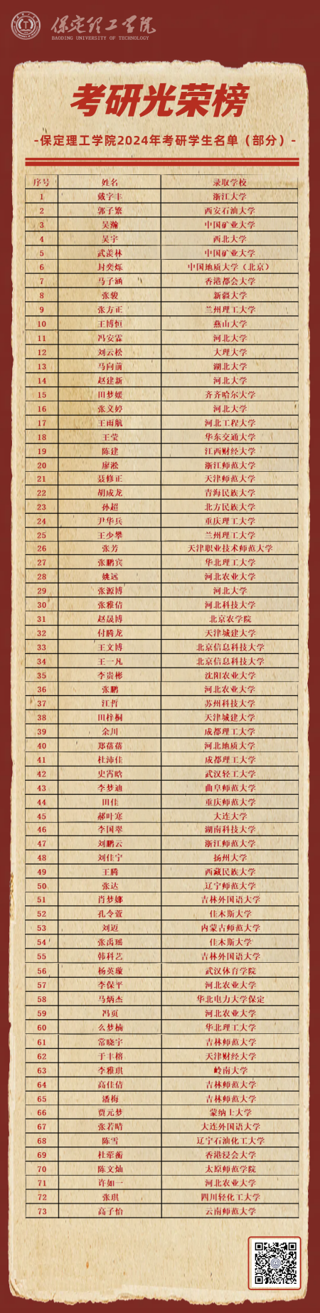 喜报|追梦成光，榜样领航！Beat365中文官方网站2024届毕业生考研光荣榜来袭!