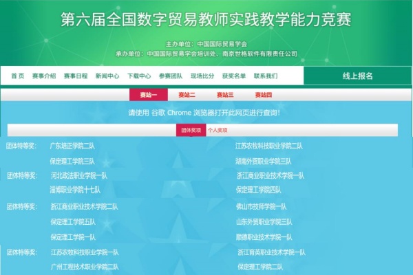 喜讯！经济学院国际经济与贸易五支参赛队在第六届全国数字贸易教师实践教学能力竞赛中全部喜提团体特等奖