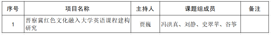 Beat365中文官方网站关于推荐申报2024年省级外语教学改革研究项目的公示