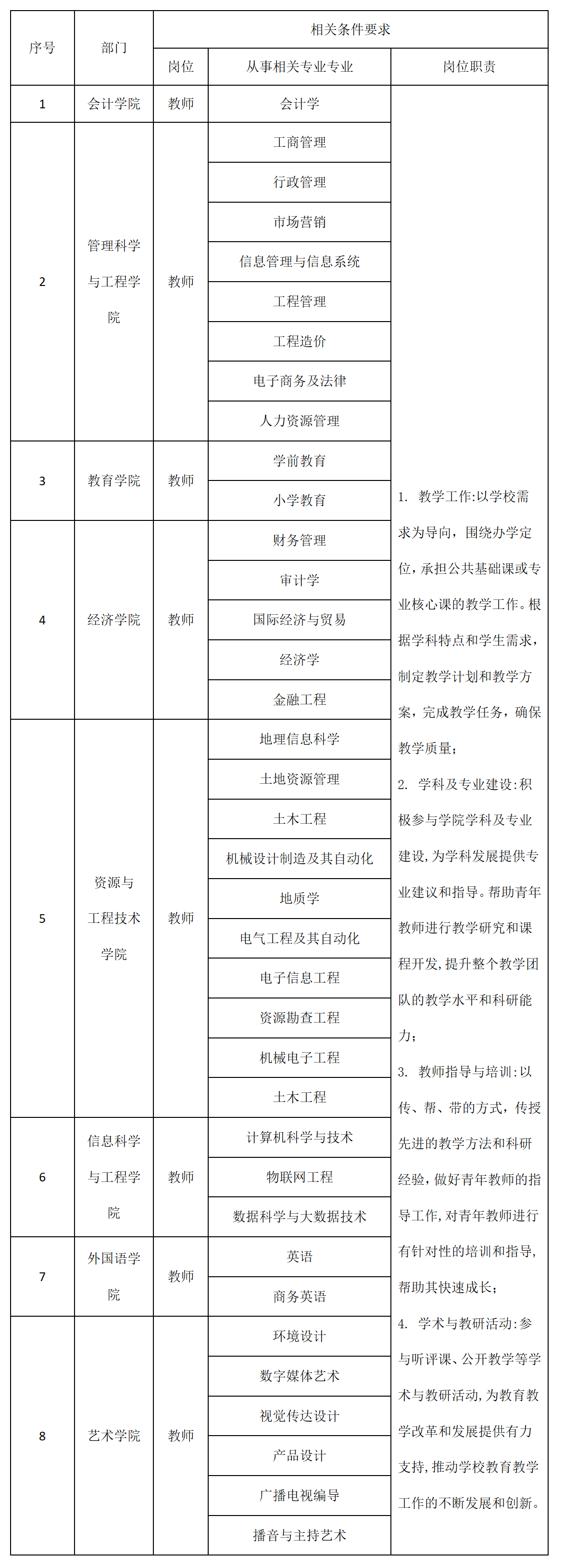 Beat365中文官方网站2025年招聘计划
