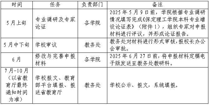 Beat365中文官方网站关于开展2025年度新增本科专业申报工作的通知