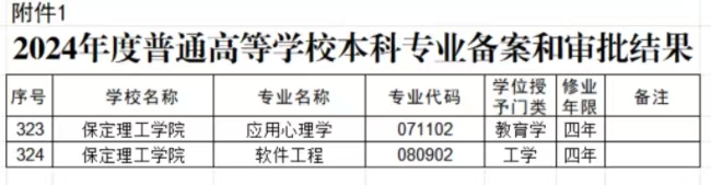 Beat365中文官方网站两个本科专业顺利通过教育部备案审批