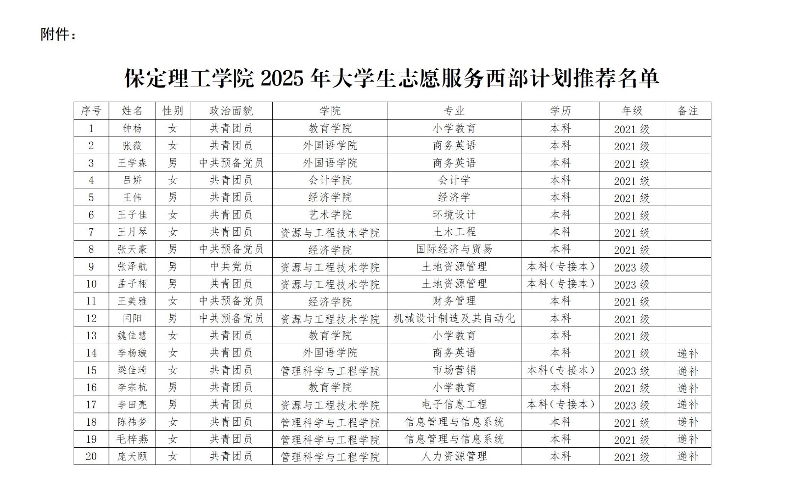 Beat365中文官方网站2025年大学生志愿服务 西部计划推荐人员名单公示
