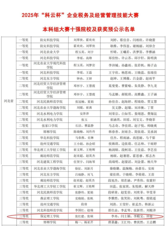 会计学院税海争锋，智汇管会斩获2025年 “科云杯” 企业税务及经营管理技能大赛双赛道佳绩