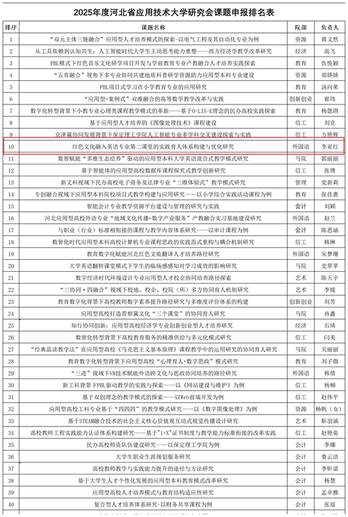 2025年度河北省应用技术大学研究会课题申报