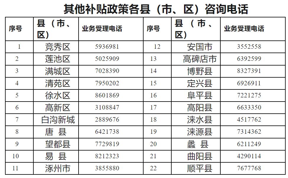 政策法规丨保定市促进高校毕业生就业创业政策明白卡