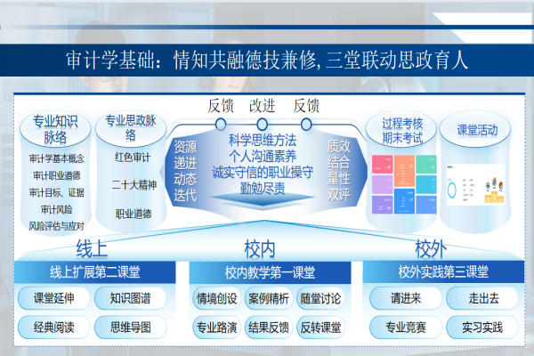 经济学院2025年专业介绍——审计学