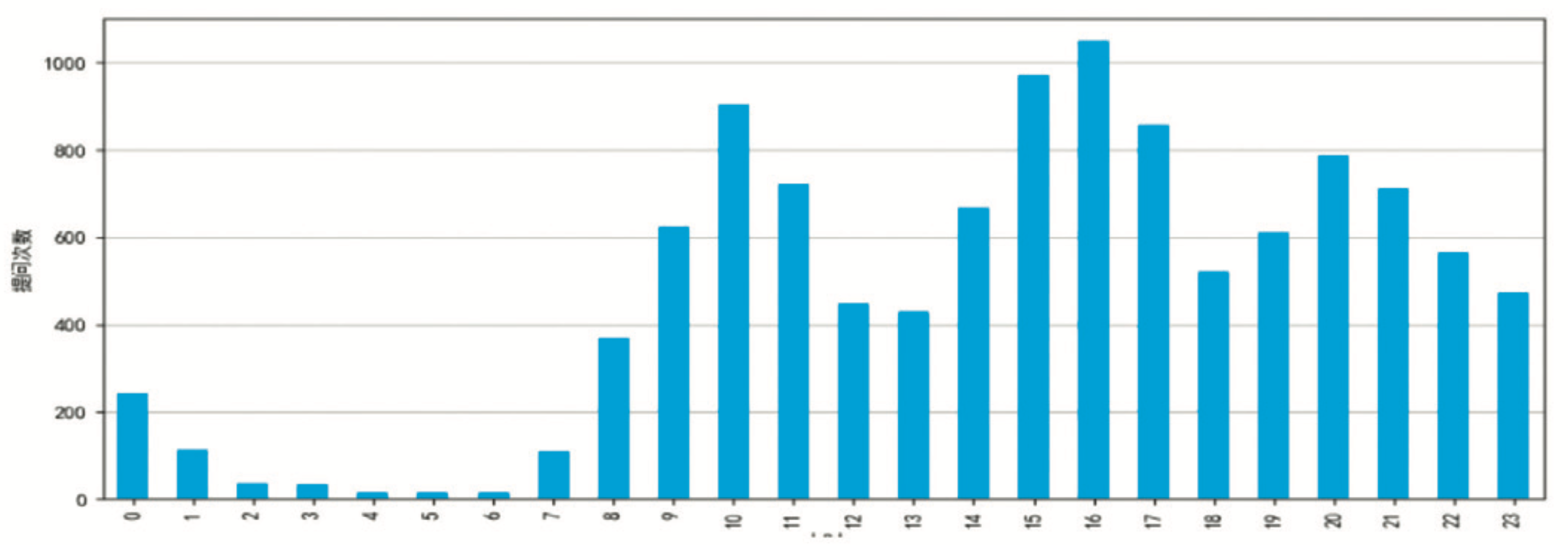 从1万多条问答中思考:高校师生需要怎样的AI助手?