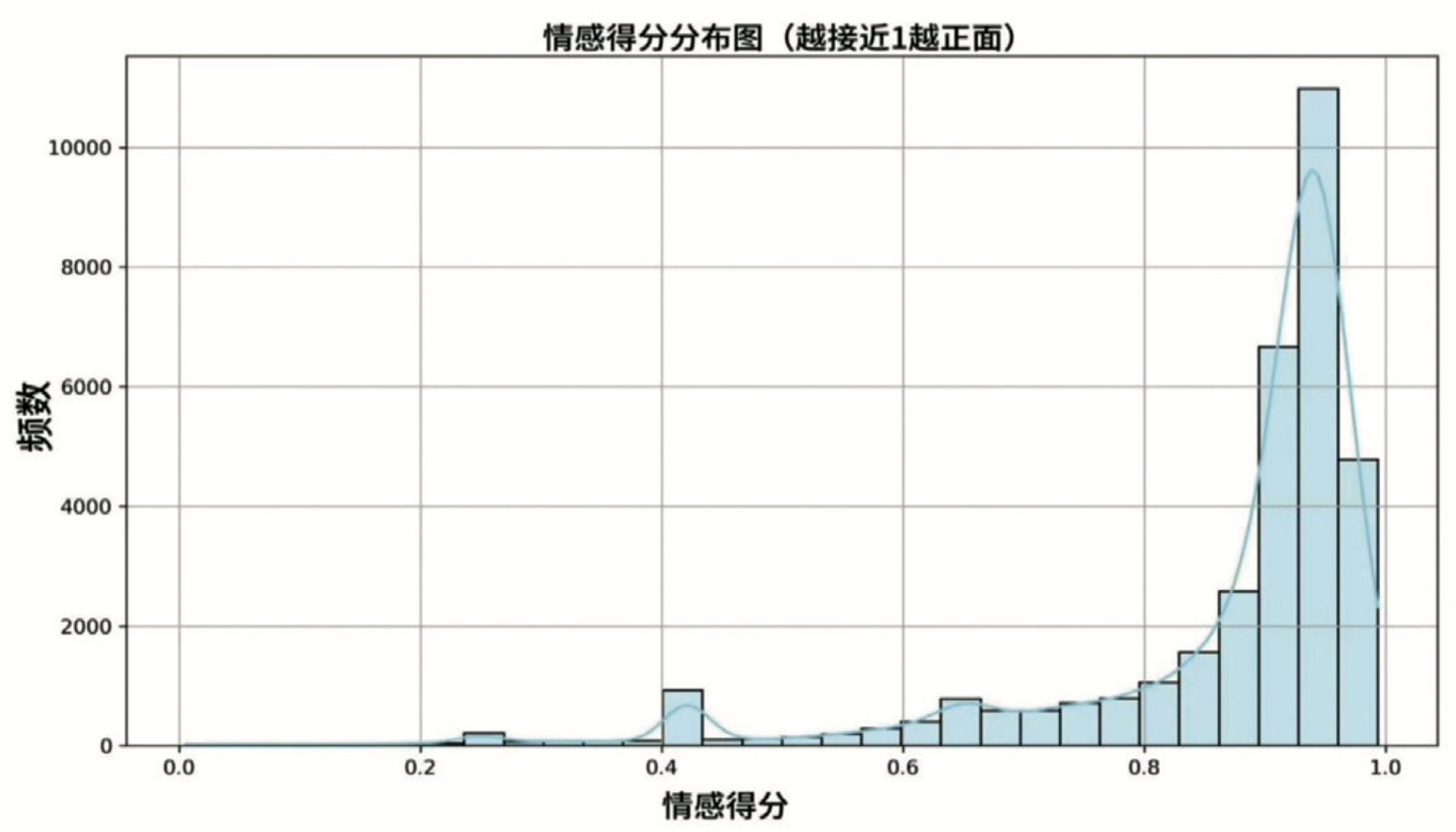 从1万多条问答中思考:高校师生需要怎样的AI助手?