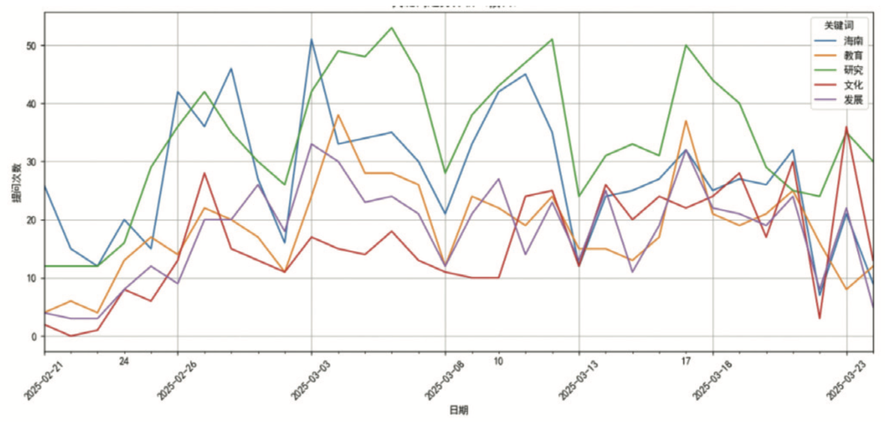 从1万多条问答中思考:高校师生需要怎样的AI助手?