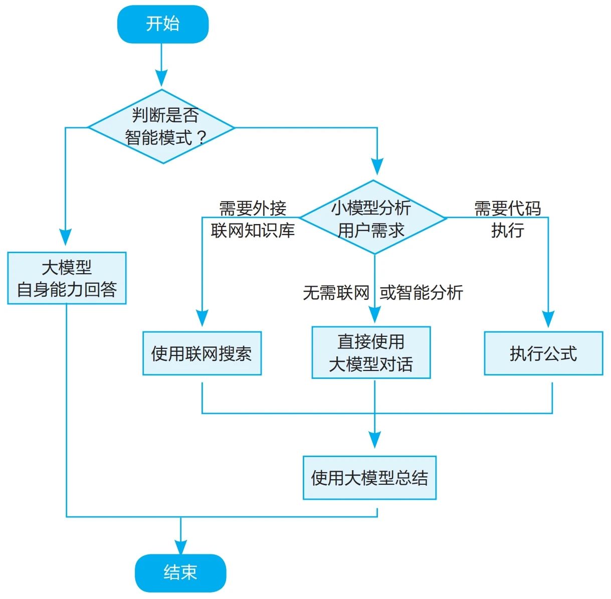 高校DeepSeek本地化部署及服务升级