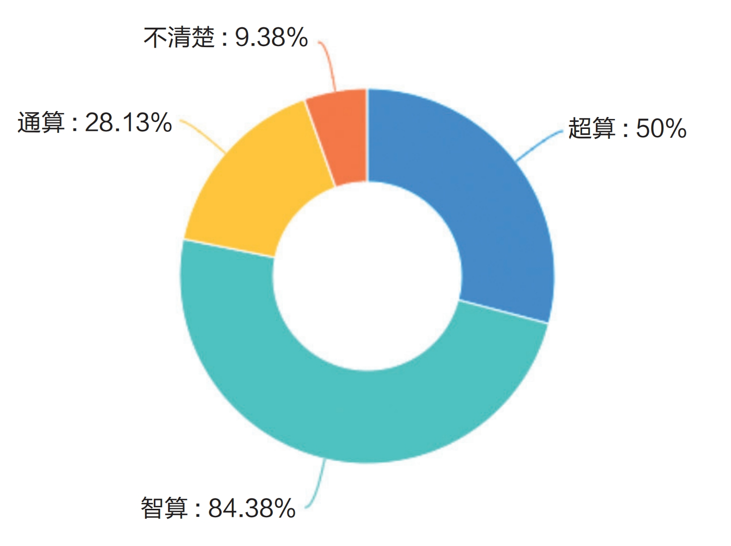调研报告：高校算力是否为AI时代的教育做好了准备？