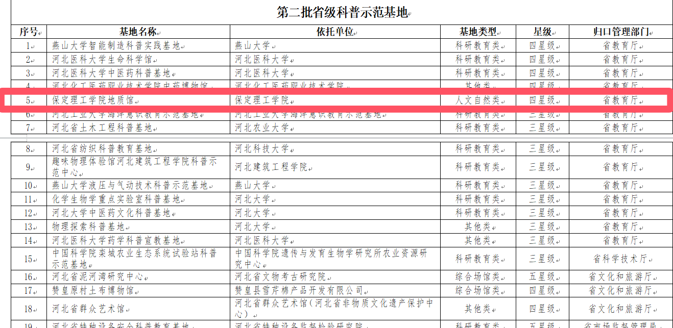 河北省前三批省级科普示范基地评价结果揭晓-Beat365中文官方网站地质馆获评四星级示范基地