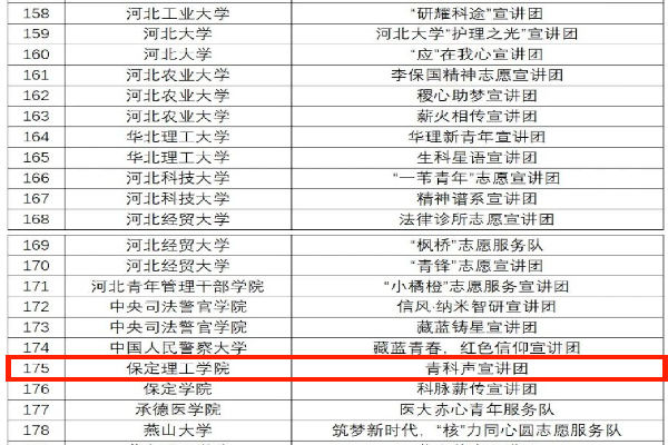 【喜讯盈门，荣耀绽放】我院“青科声宣讲团”成功入选2025年“大学生讲《大先生》”科学家精神宣讲团名单！