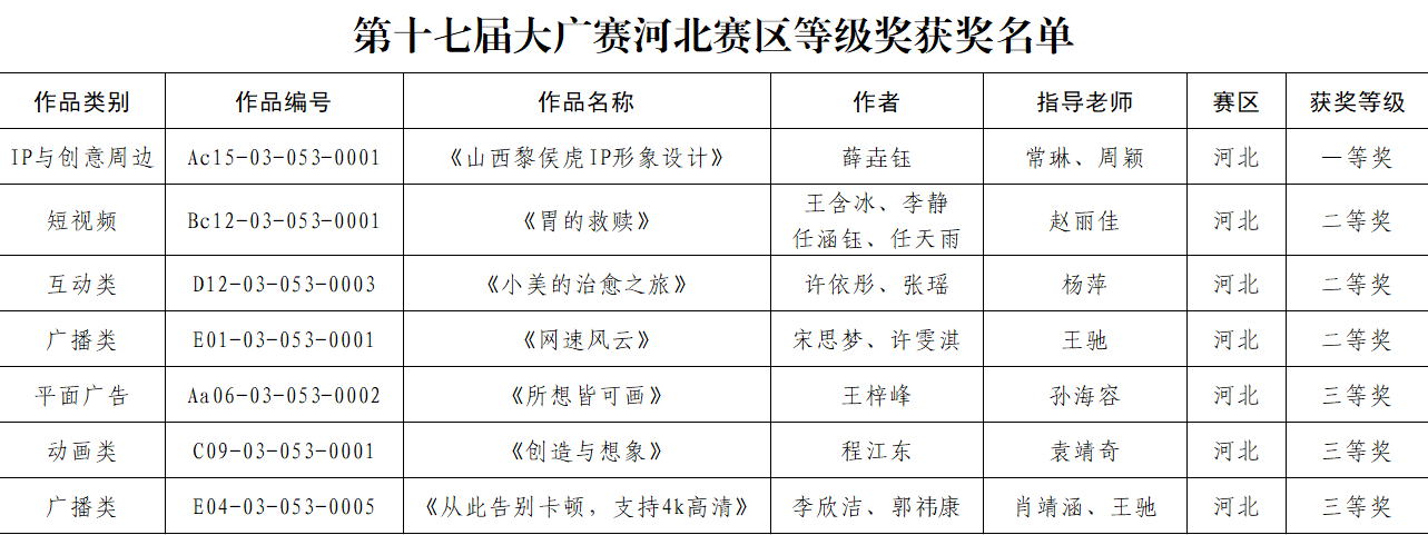 喜报！Beat365中文官方网站学子获第十七届大广赛 斩获佳绩