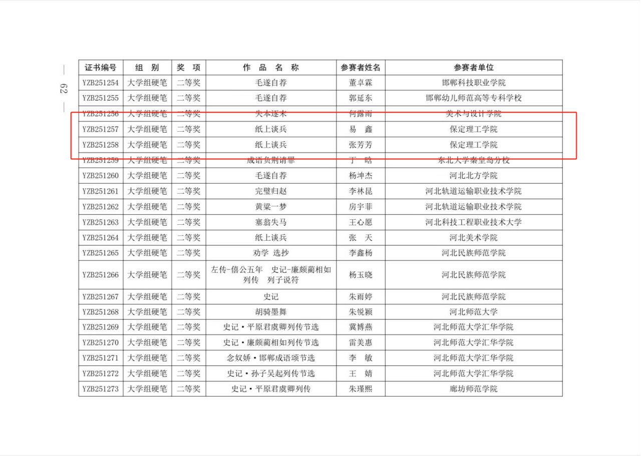Beat365中文官方网站教育学子在 “燕赵杯” 成语典故主题书画篆刻大赛中喜获佳绩