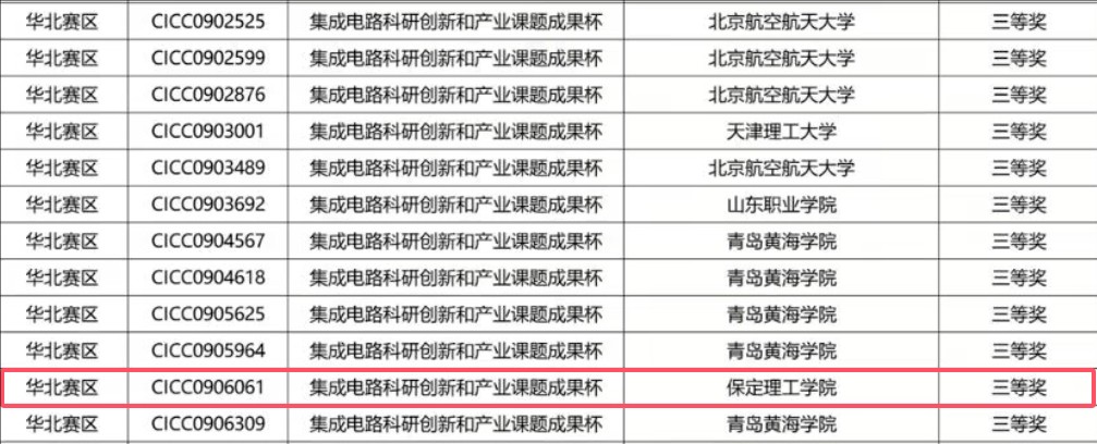 我院斩获全国集成电路创新大赛华北赛区三等奖