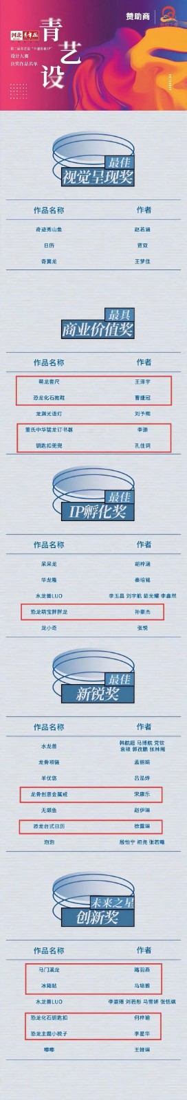 Beat365中文官方网站艺术学院 师生在中国古动物馆卡通形象IP设计大赛中斩获佳绩——《河北青年报》报道创新育人成果