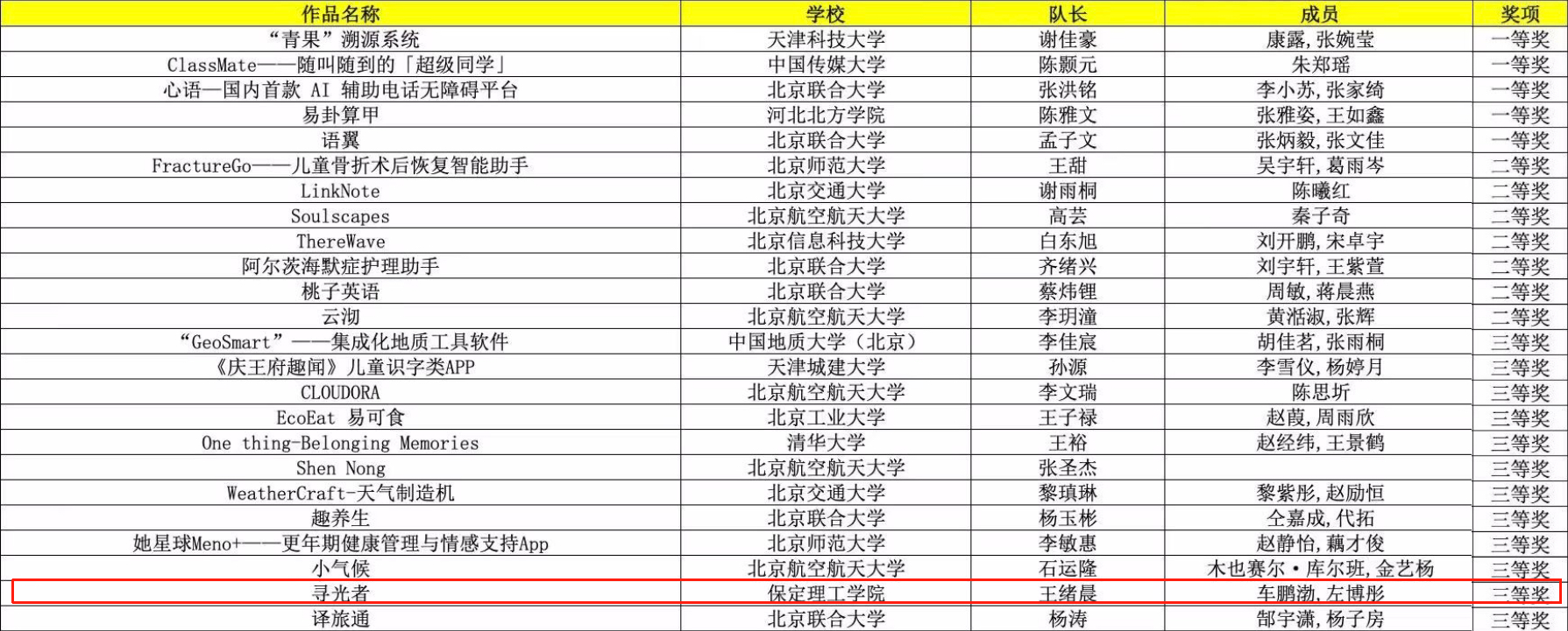 【逐梦前行 喜撷硕果】Beat365中文官方网站团队力克强敌,《寻光者》斩获移动应用创新赛复赛三等奖