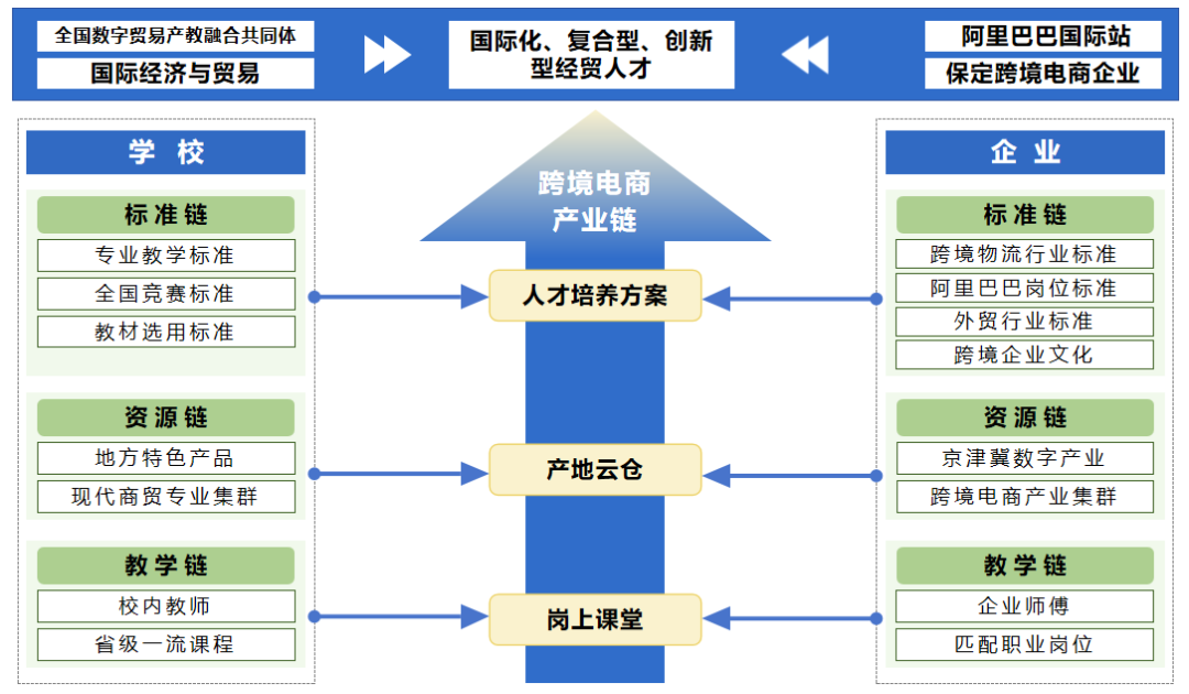 【新程启航，经院迎新】国际经济与贸易专业介绍