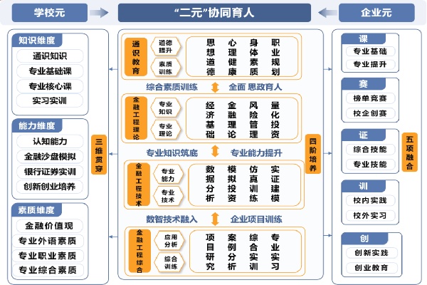 【新程启航，经院迎新】金融工程专业介绍