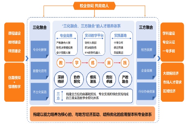 【新程启航，经院迎新】财务管理专业介绍