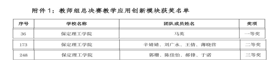 【喜讯盈门，荣耀绽放】我院教师在全国第四届高校数智化商业决策创新大赛教师组全国总决赛中斩获佳绩