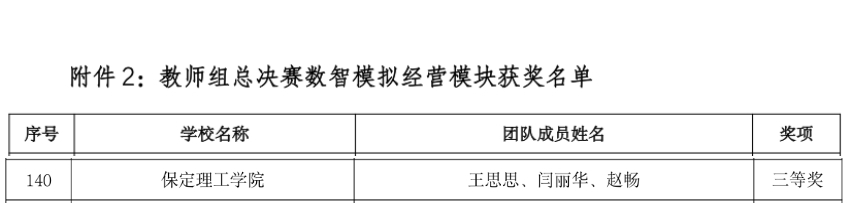 【喜讯盈门，荣耀绽放】我院教师在全国第四届高校数智化商业决策创新大赛教师组全国总决赛中斩获佳绩
